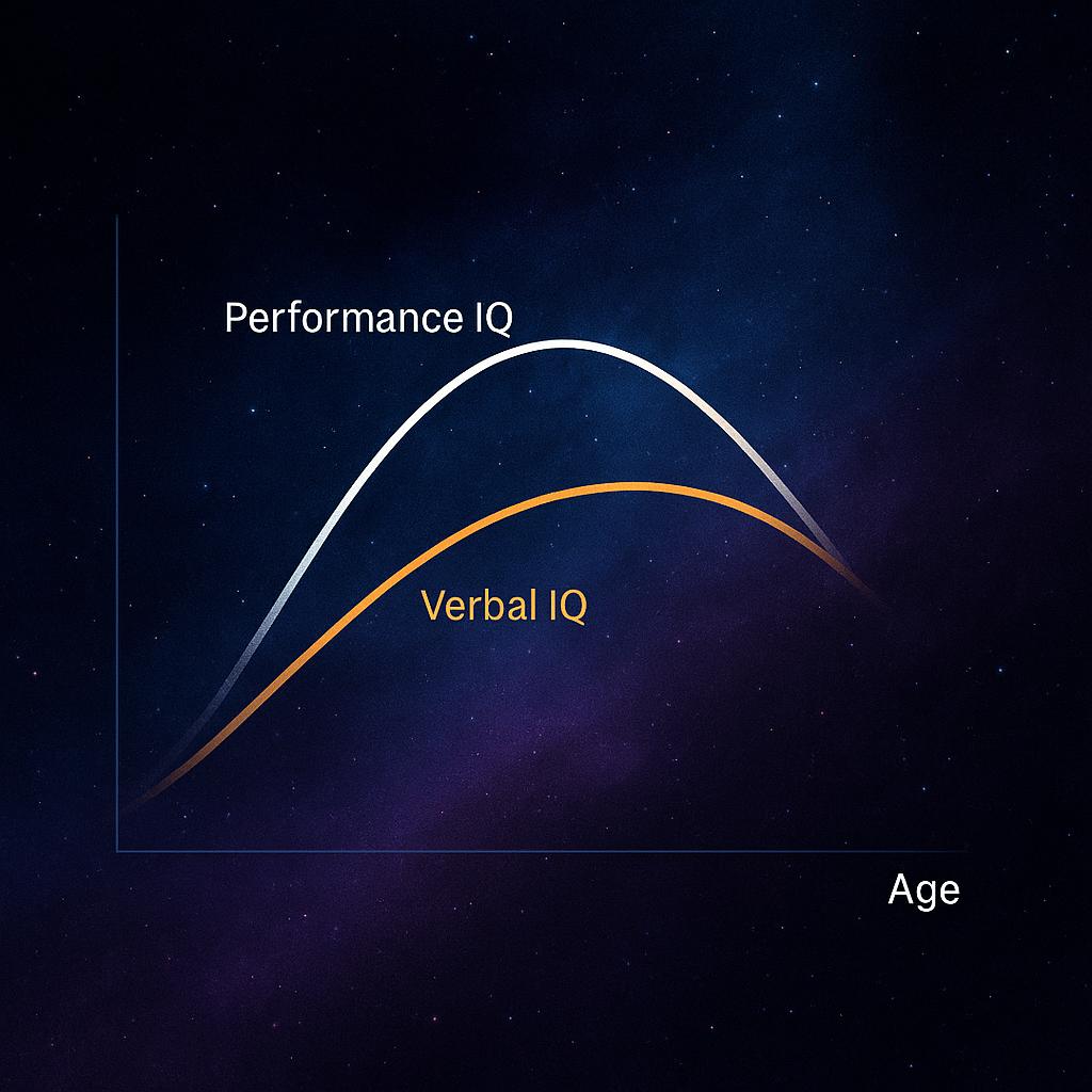 IQ and when do scientists reach their peak?