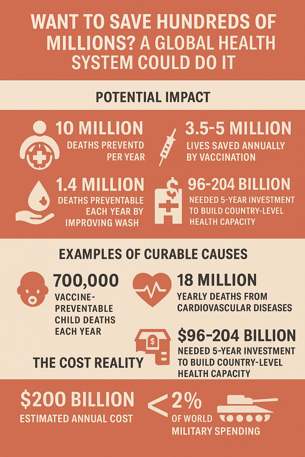 Global health care system? 90 million people could live in a decade